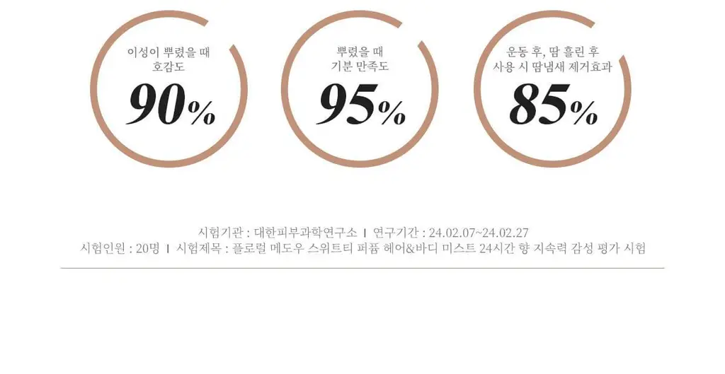 [NEW/24시간 지속] 티블레스 퍼퓸 헤어&바디미스트 100ml 3종 중 택 1 상세페이지 64
